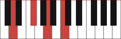 D7 piano chord