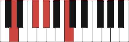 D7-5 piano chord