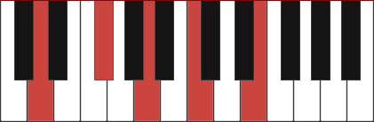 D9 piano chord