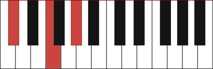 DBMAJ piano chord