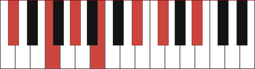 DB13 piano chord