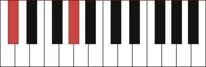 DB5 piano chord