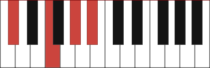 C#6 piano chord