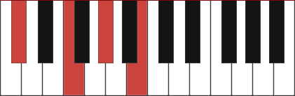 DB7 piano chord