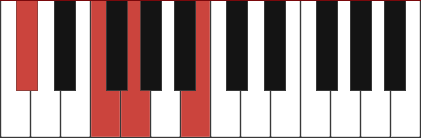 C#7-5 piano chord