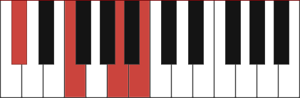 DB7+5 piano chord