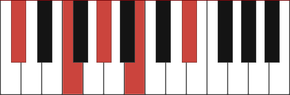 DB9 piano chord