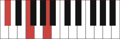 C#AUG piano chord