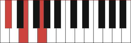 DBDIM piano chord