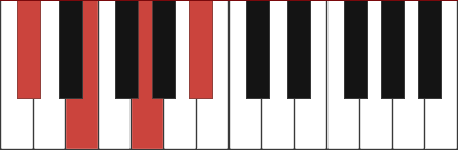 DBDIM7 piano chord