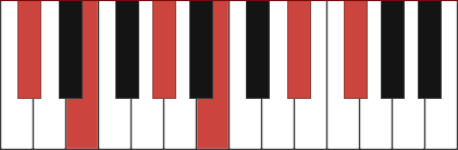 C#M11 piano chord