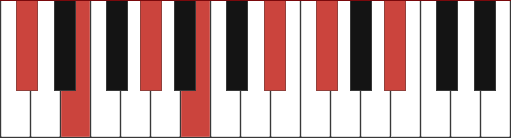 C#M13 piano chord