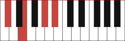 C#M6 piano chord