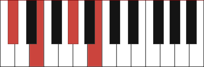 C#M7 piano chord