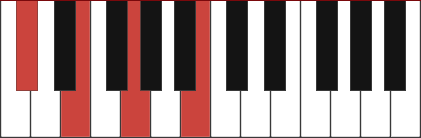 DBM7B5 piano chord