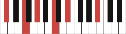 DBMAJ11 piano chord