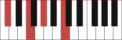 C#MAJ7 piano chord