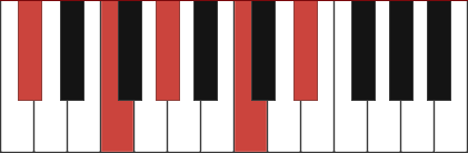 C#MAJ9 piano chord