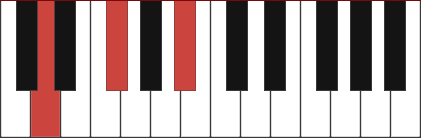 DAUG piano chord