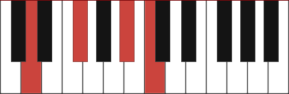 DAUG7 piano chord