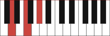 DDIM piano chord