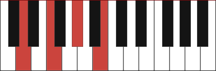 DDIM7 piano chord