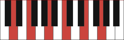 DM11 piano chord