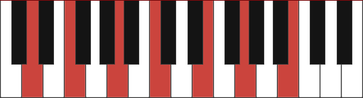 DM13 piano chord