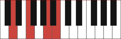 DM6 piano chord