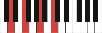 DM7 piano chord