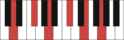 DMAJ11 piano chord