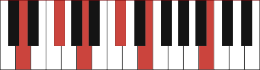 DMAJ13 piano chord