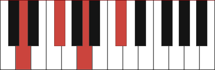 DMAJ7 piano chord