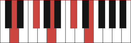 DMAJ9 piano chord