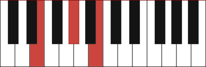 E chord diagram