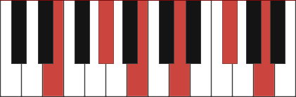 E11 piano chord