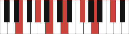 E13 piano chord