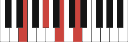 E7 piano chord