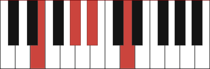 E7-5 piano chord