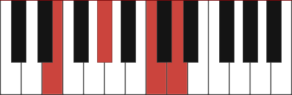 E7+5 piano chord