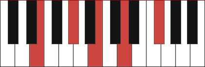 E9 piano chord