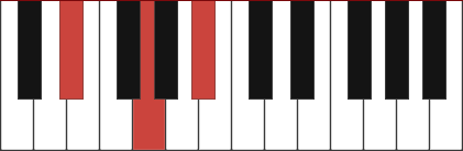 EBMAJ piano chord