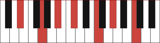 D#13 piano chord