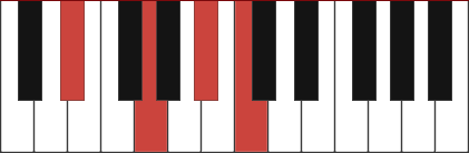 EB6 piano chord