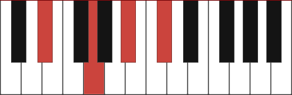 EB7 piano chord