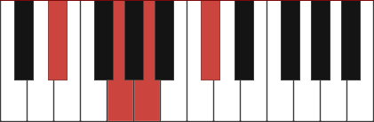 EB7-5 piano chord