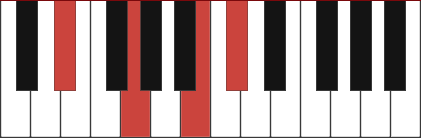 D#7+5 piano chord