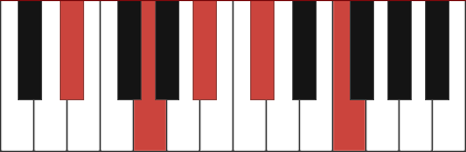 EB9 piano chord