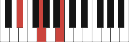 D#AUG piano chord