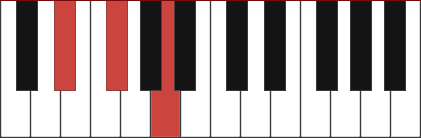 D#DIM piano chord